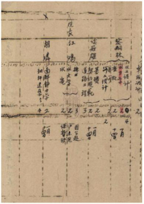 27工学院土木系1945年上、下半学期的教师任课表 27工学院土木系1945年上、下半学期的教师任课表