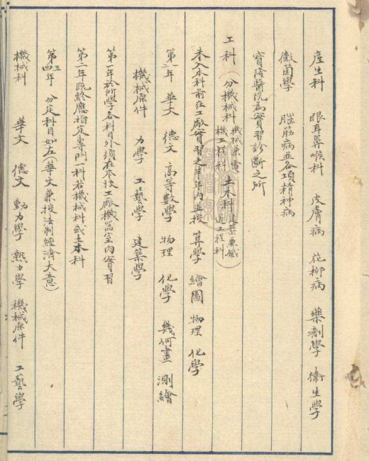 13-1917年《私立同济医工专门学校学则》 13-1917年《私立同济医工专门学校学则》