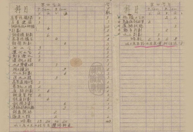 18-1930年代土木系选修课目表 18-1930年代土木系选修课目表