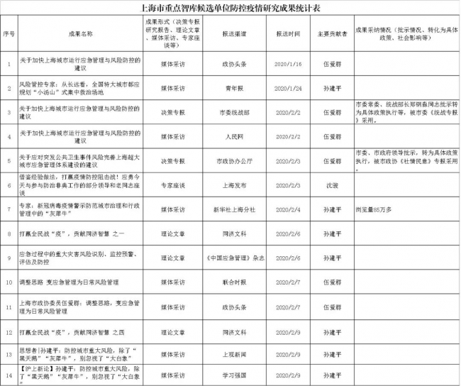 建言献策 建言献策