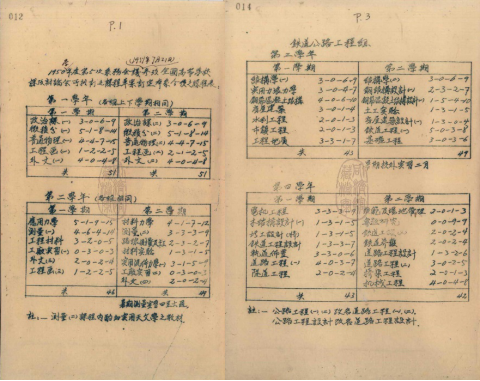 04-1951年8月合并筹备小组第2次会议讨论的铁道公路工程组课表 04-1951年8月合并筹备小组第2次会议讨论的铁道公路工程组课表