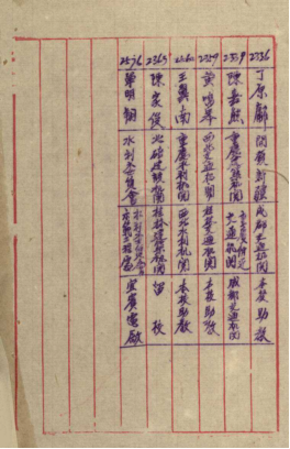 31-1943年土木毕业学生就业志愿表 31-1943年土木毕业学生就业志愿表